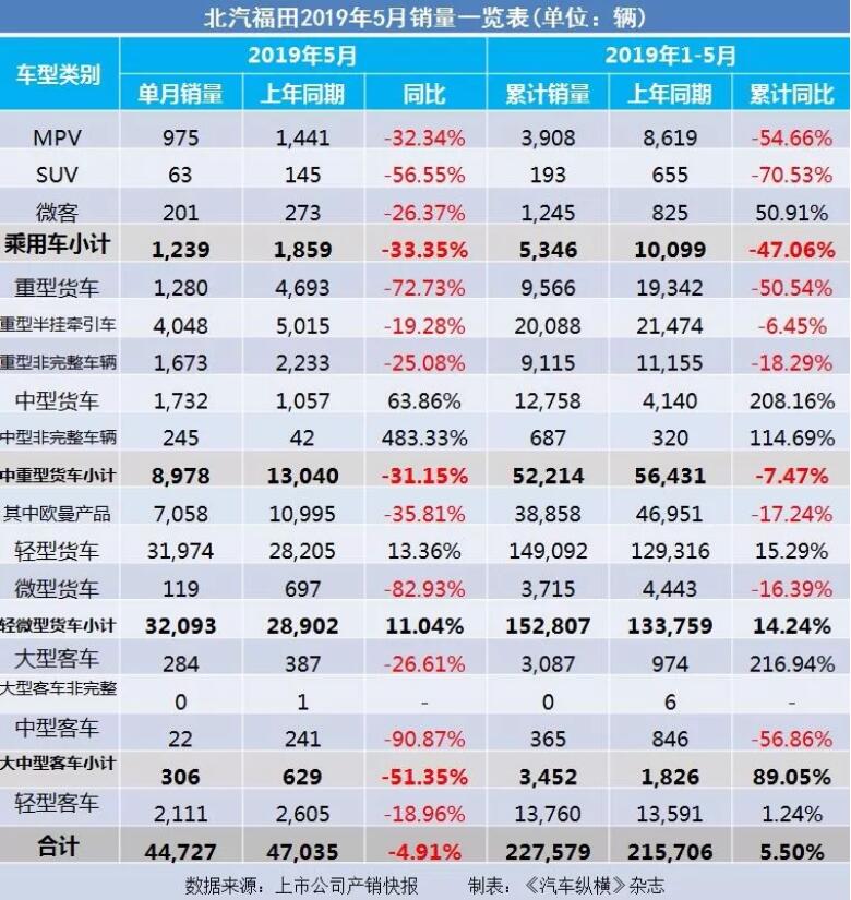 5月汽車銷量快報：集體大跌哀鴻遍野！上汽/東風/長安/吉利/長城統(tǒng)統(tǒng)扛不住了