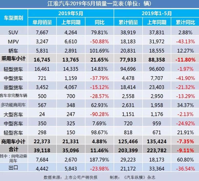 5月汽車銷量快報：集體大跌哀鴻遍野！上汽/東風/長安/吉利/長城統(tǒng)統(tǒng)扛不住了